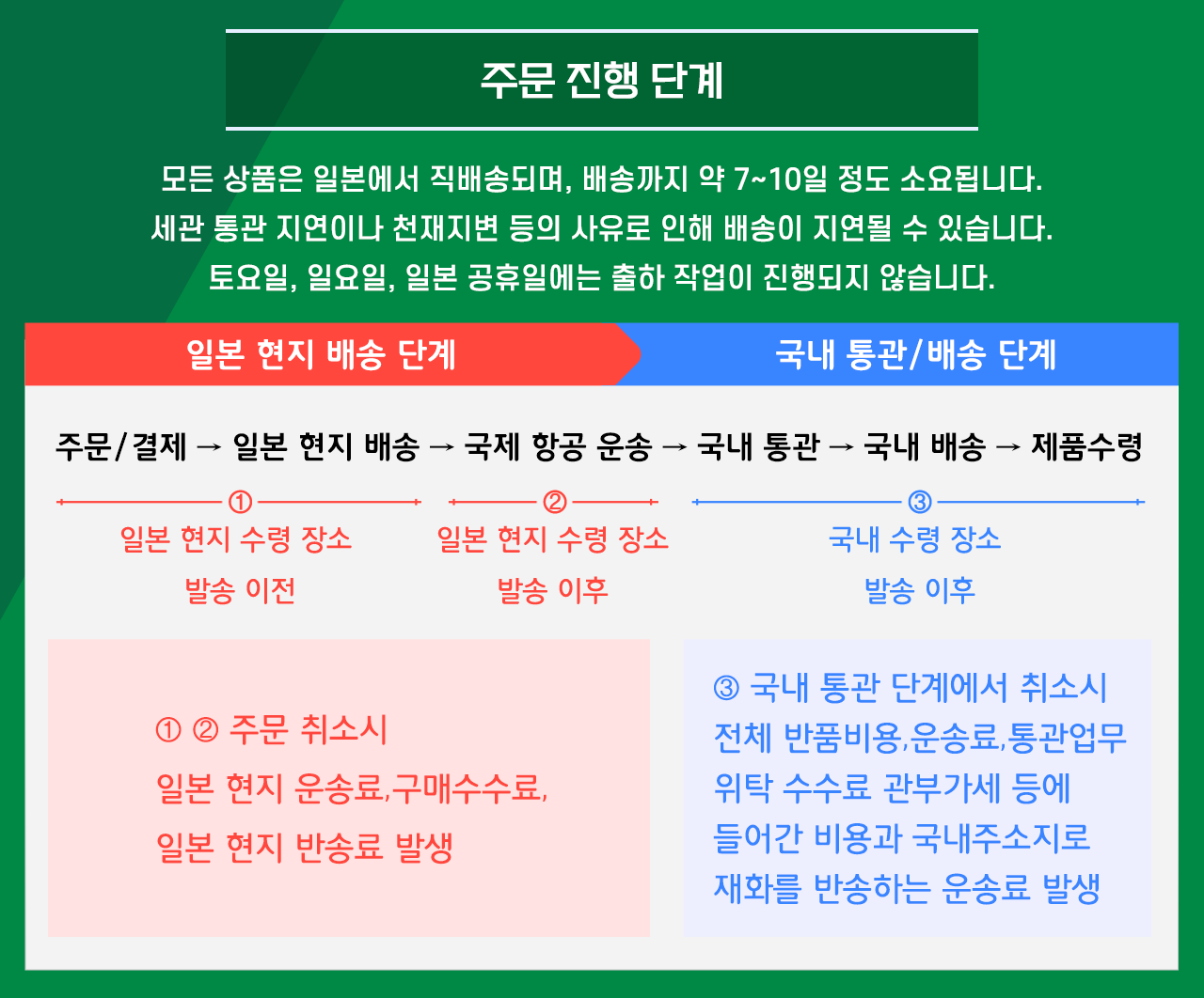 주문 진행단계